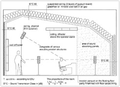 Lipinski Sound - Home Theater Speakers  setup PDF